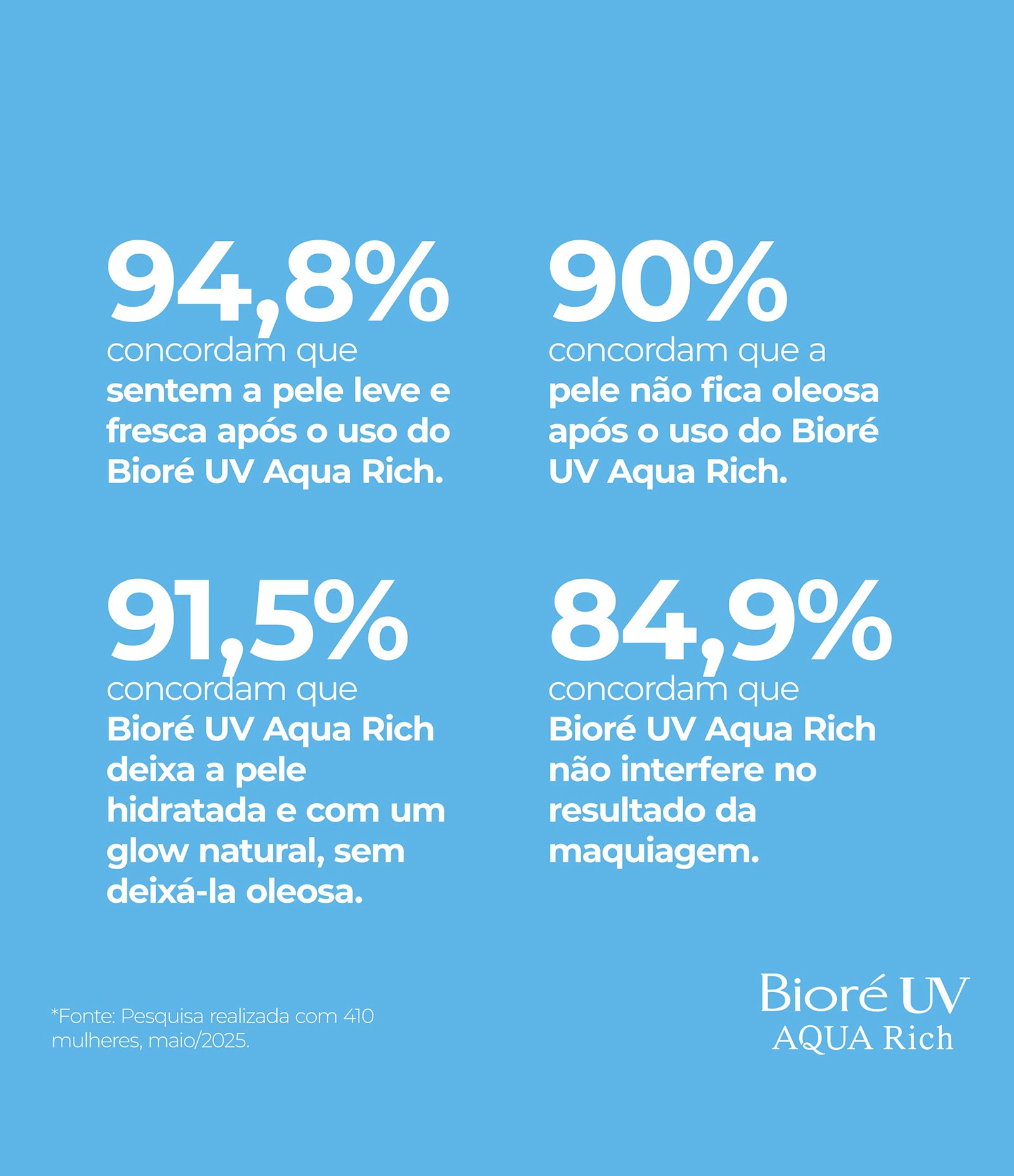 Protetor Solar Bioré UV Aqua Rich Watery Essence FPS 50 70g 70g 7