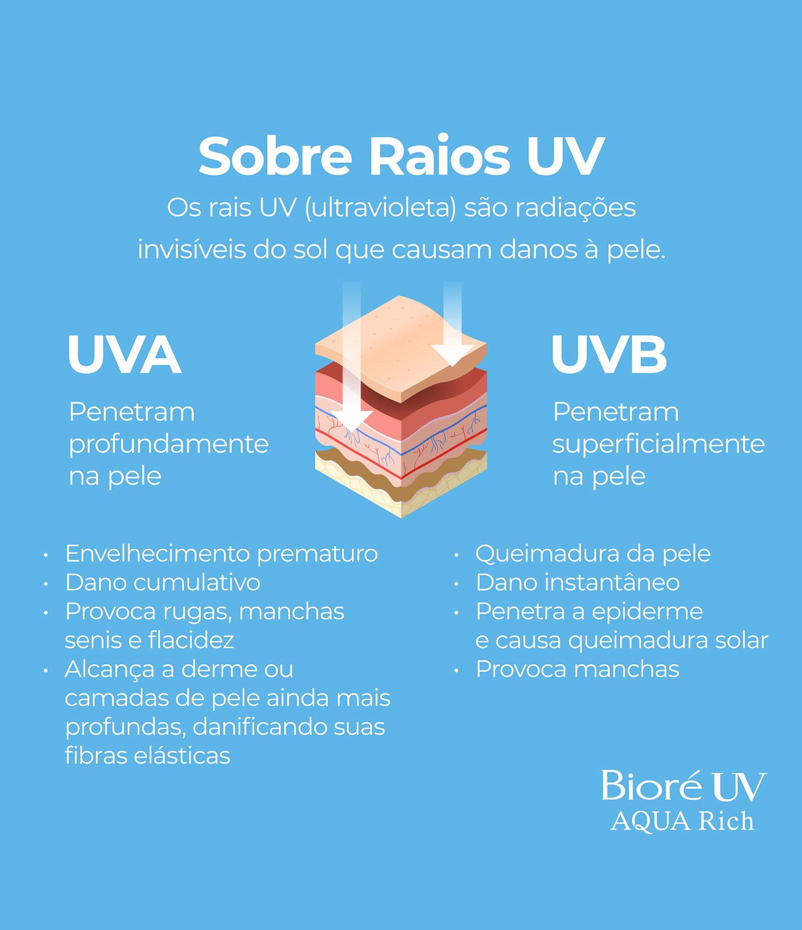 Protetor Solar Bioré UV Aqua Rich Watery Essence FPS 50 70g 70g 9