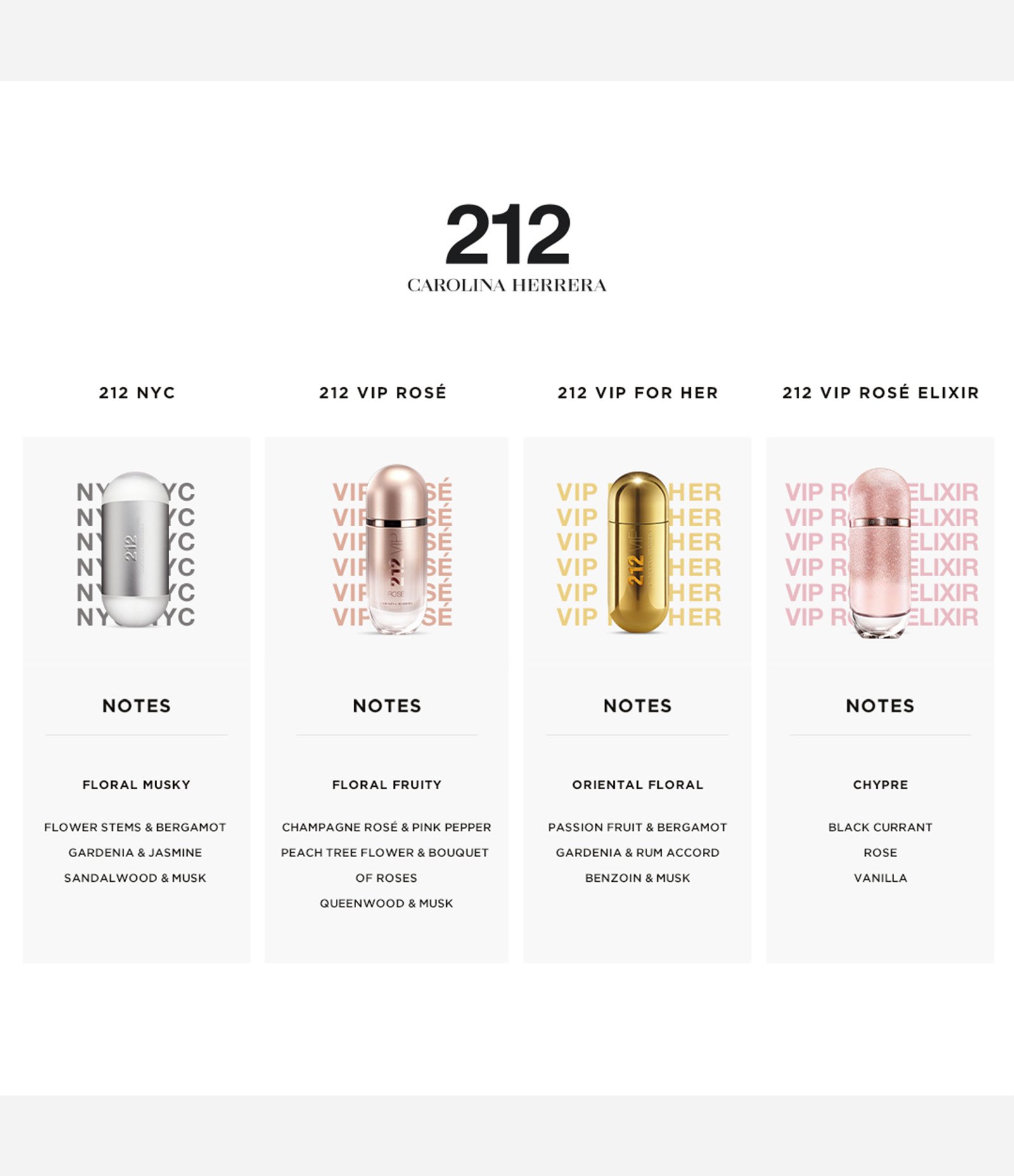 Perfume Carolina Herrera 212 VIP Rose Elixir Eau de Parfum 50ml 4