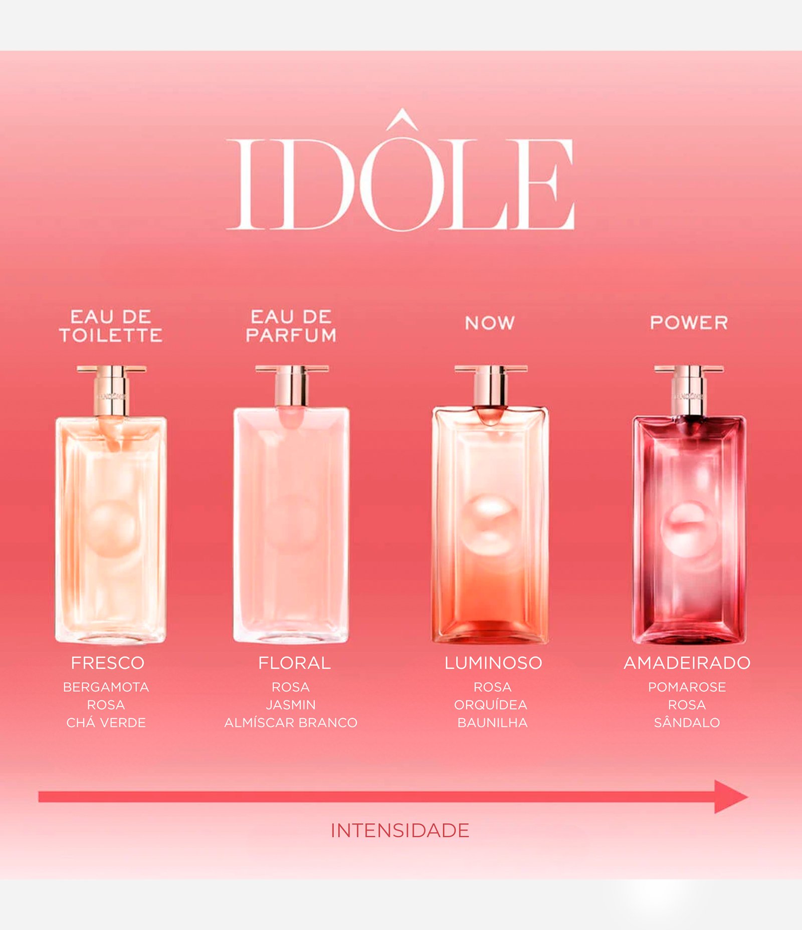 Idôle Power Eau De Parfum Intense 25ml 6