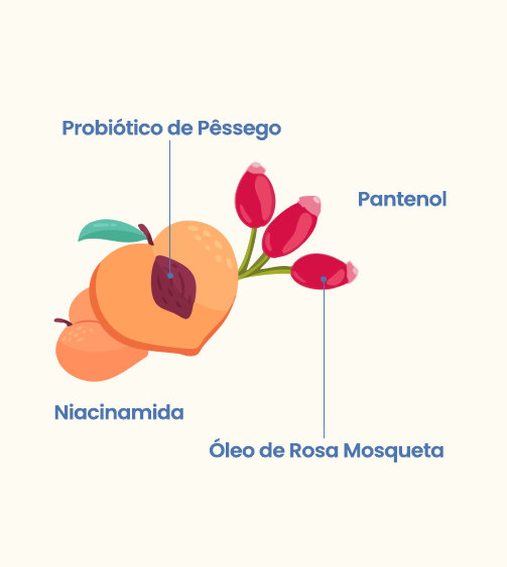 Hidratante Corporal Iogurte Beleza Brasileira 250ml 4