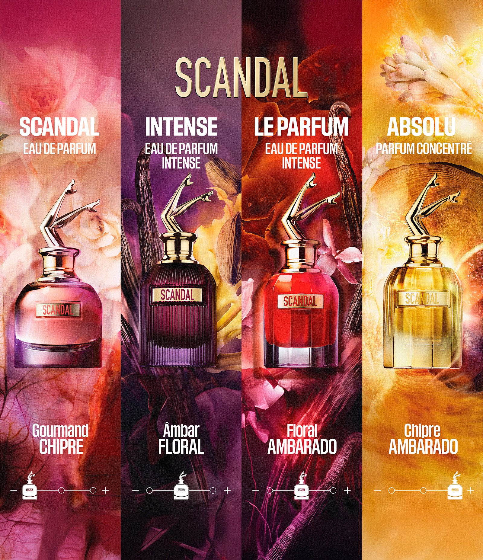 Kit Jean Paul Gaultier Scandal Eau de Parfum 80 ml + 10 ml + Perfumed Creme corporal 75 ml KIT 5