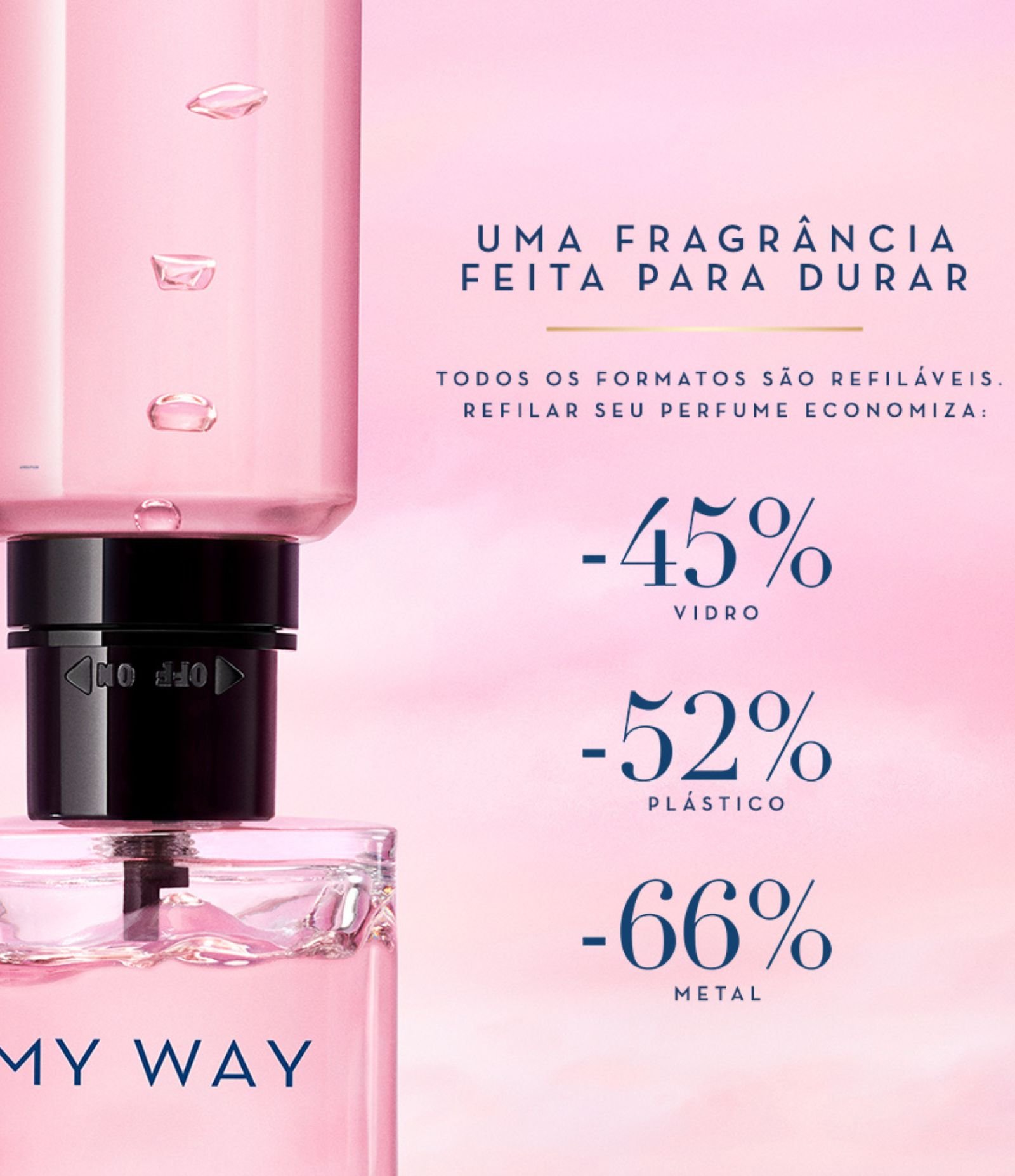 Kit Giorgio Armani My Way 90ml + Gel de Banho 50ml KIT 3