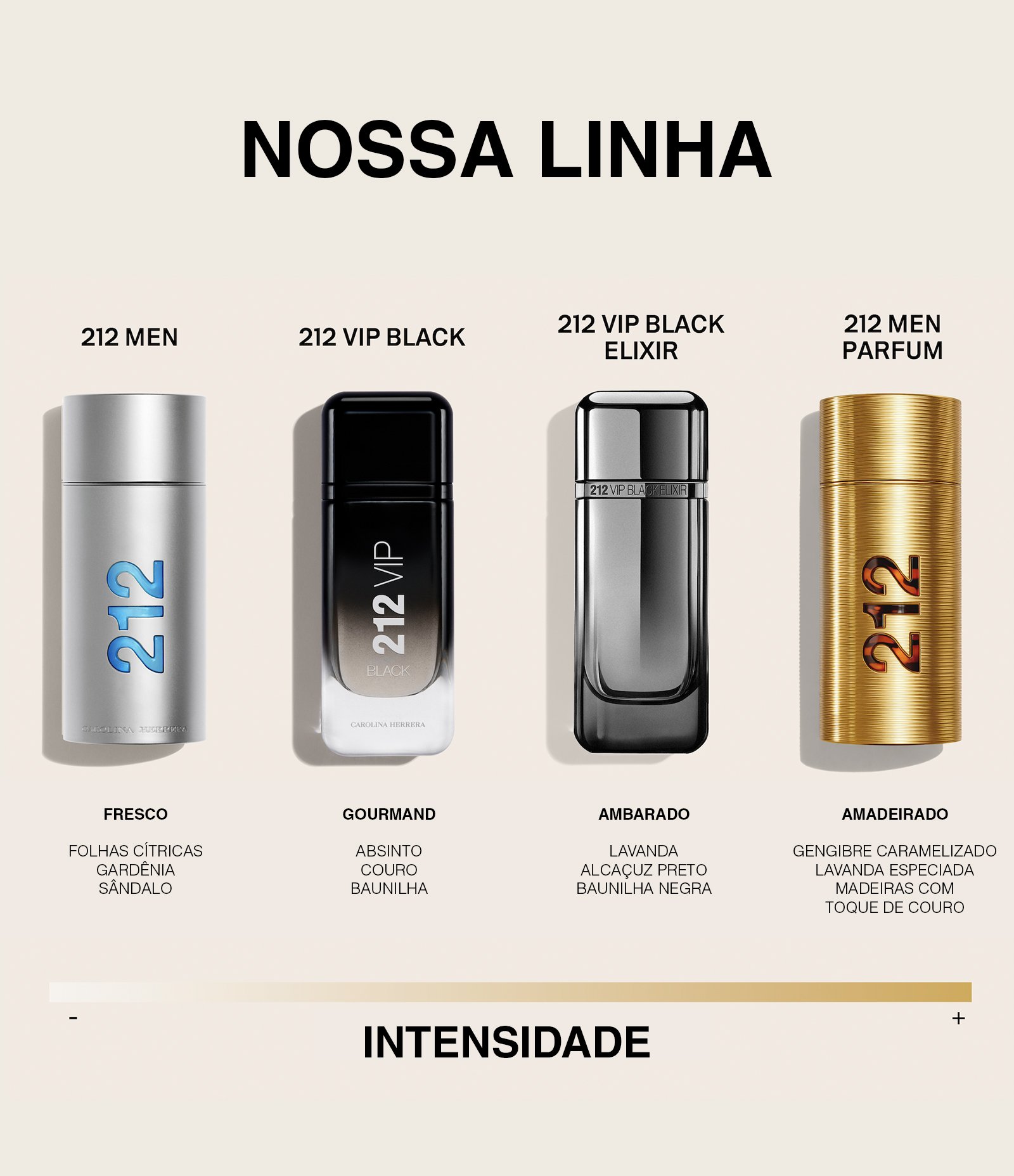 Kit Carolina Herrera 212 Men NYC EDT 100 ml + Desodorante Stick 75 ml + Travel Size 10 ml KIT 3