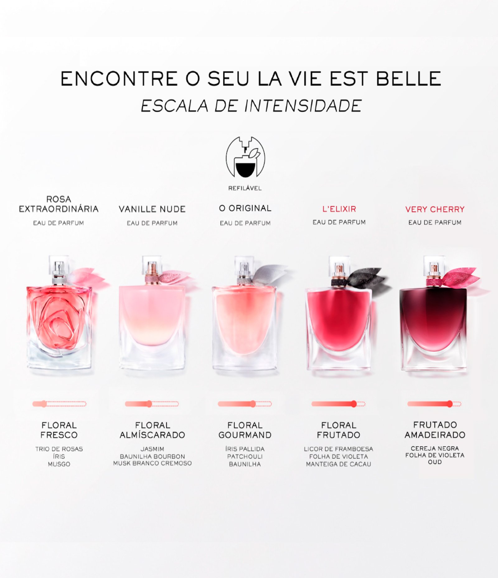 Perfume La Vie est Belle L'Elixir Very Cherry 30ml 4