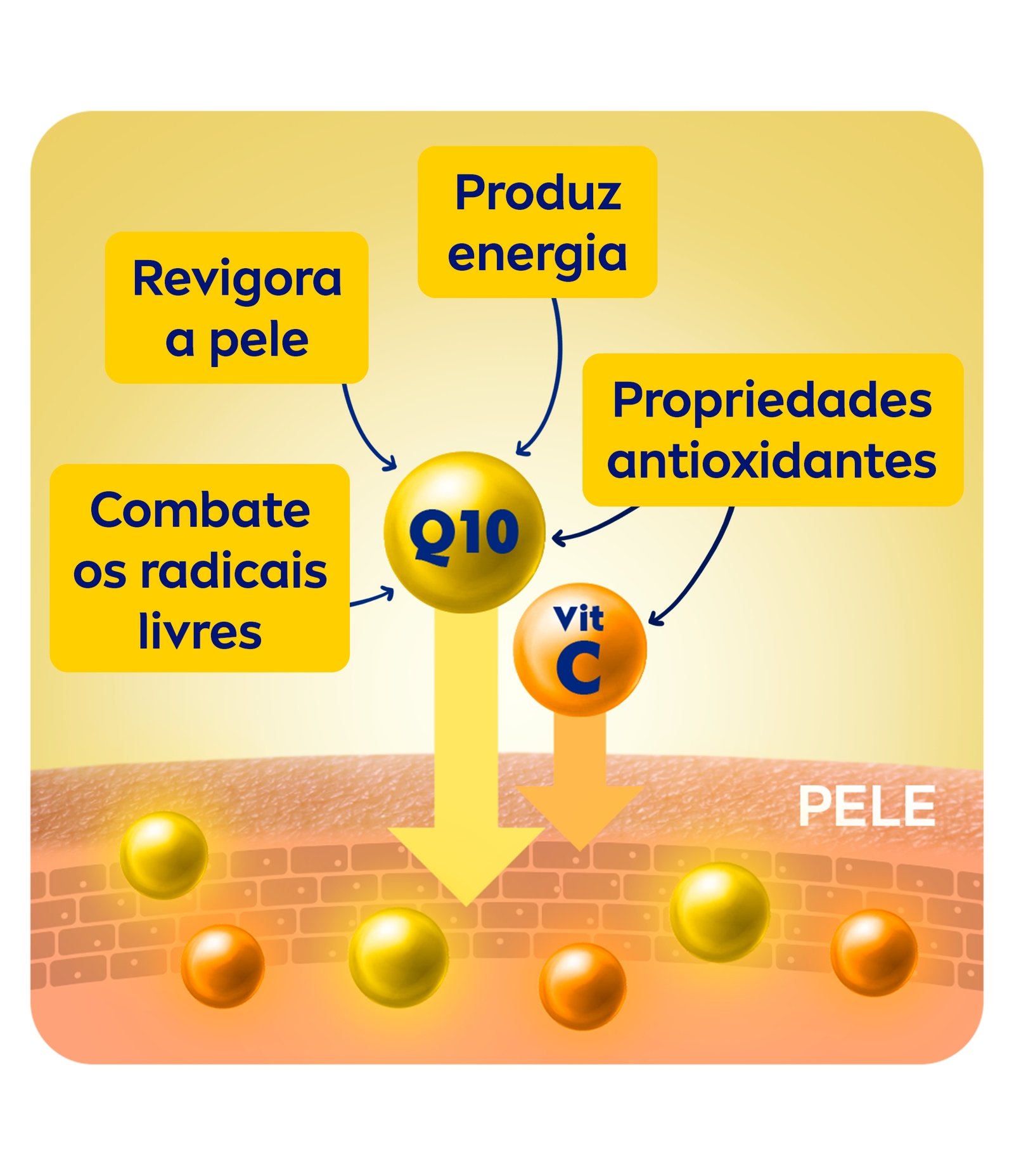 Loção Hidratante Firmador Q10 + Vitamina C Todos os Tipos de Pele 200ml Nivea 200ml 6