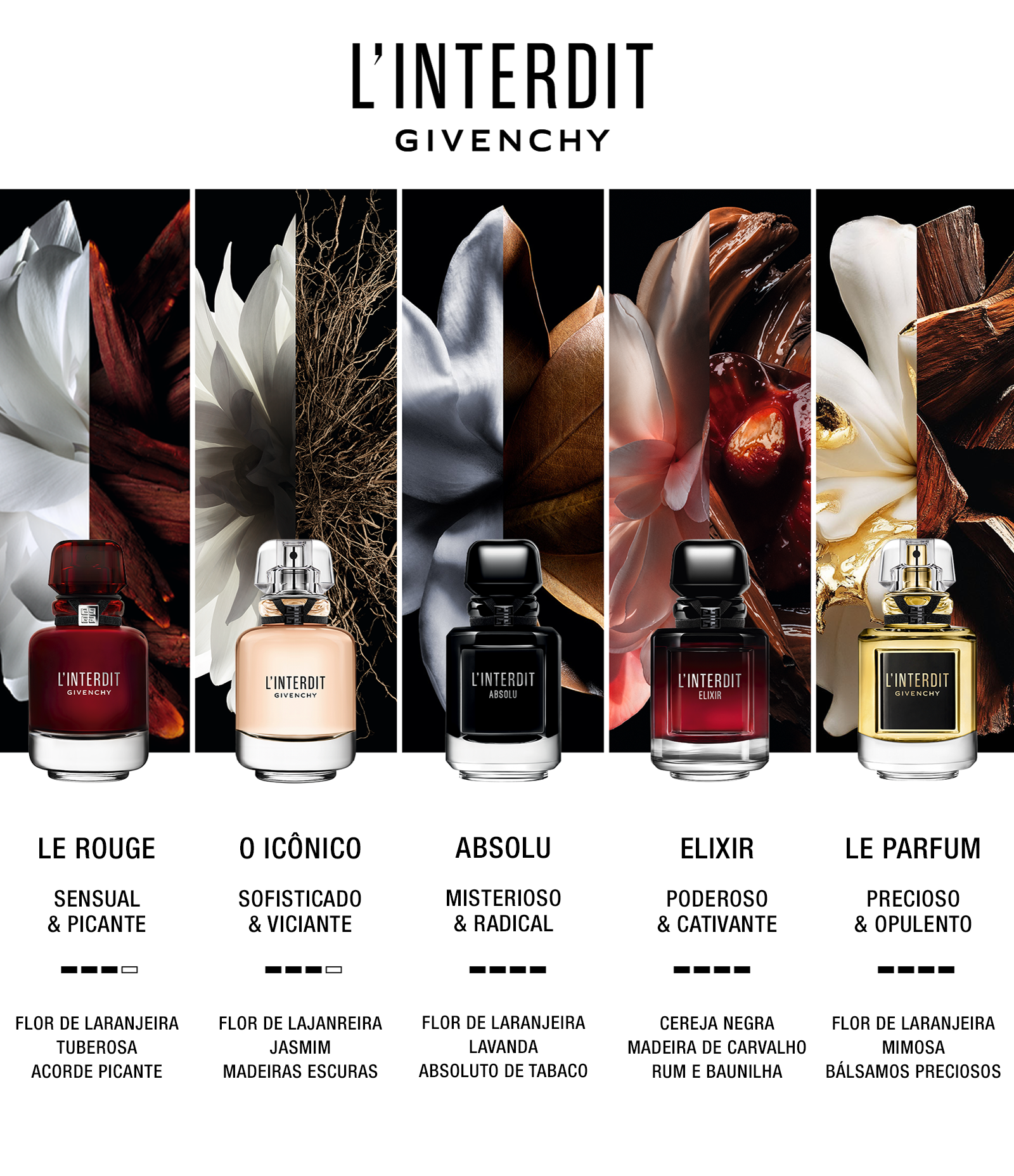Perfume Givenchy L'Interdit Feminino Eau de Parfum 35ml