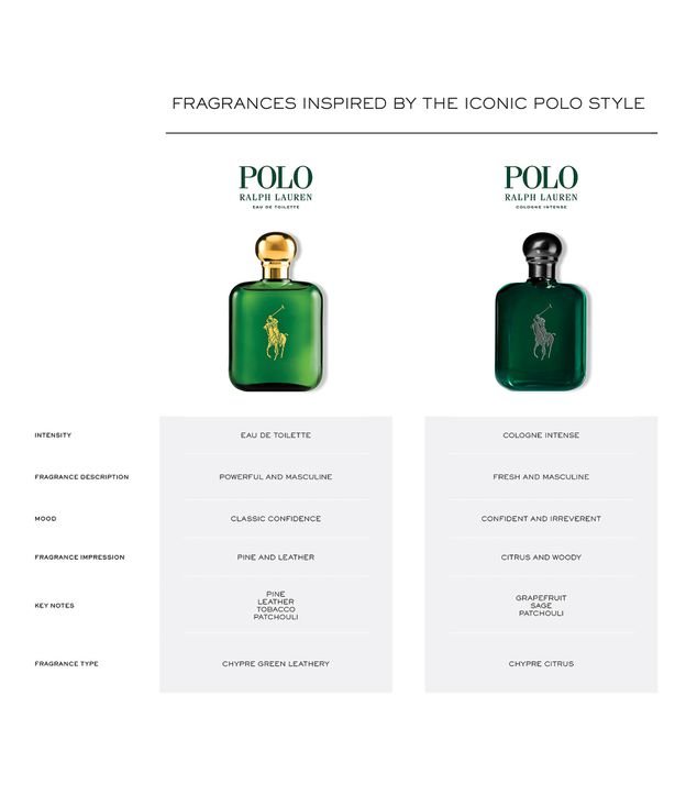 Ralph Lauren Polo Cologne Intense Eau De Parfum 59ml 6