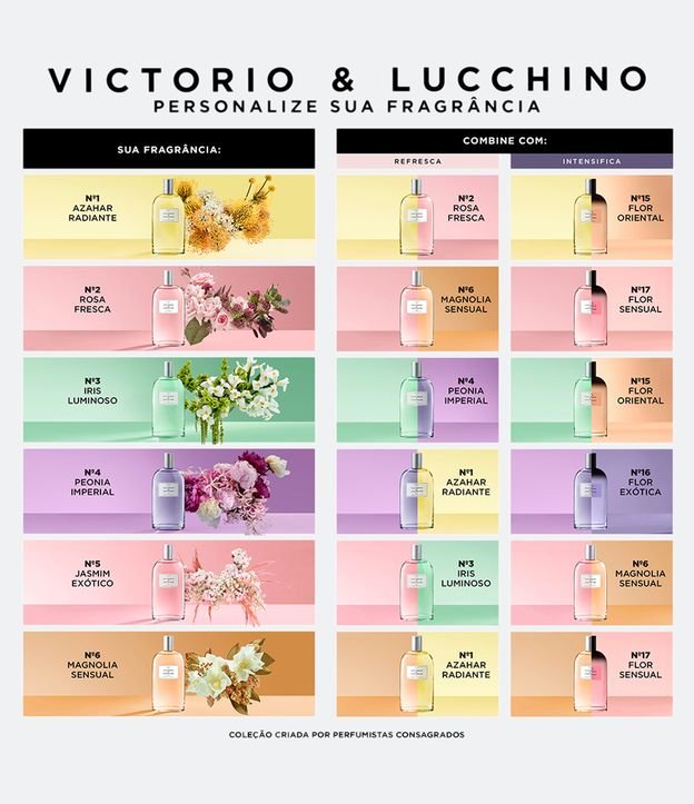 Perfume Victorio & Lucchino Aguas Intensas Flor Exótica Eau de Toilette  150ml 3
