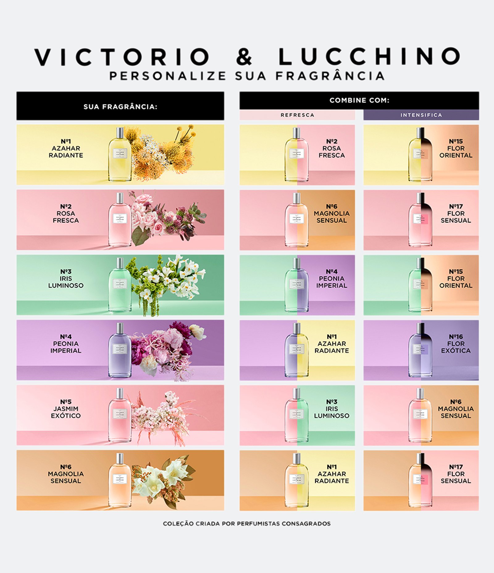 Perfume Victorio & Lucchino Aguas Intensas Flor Exótica Eau de Toilette  150ml 3