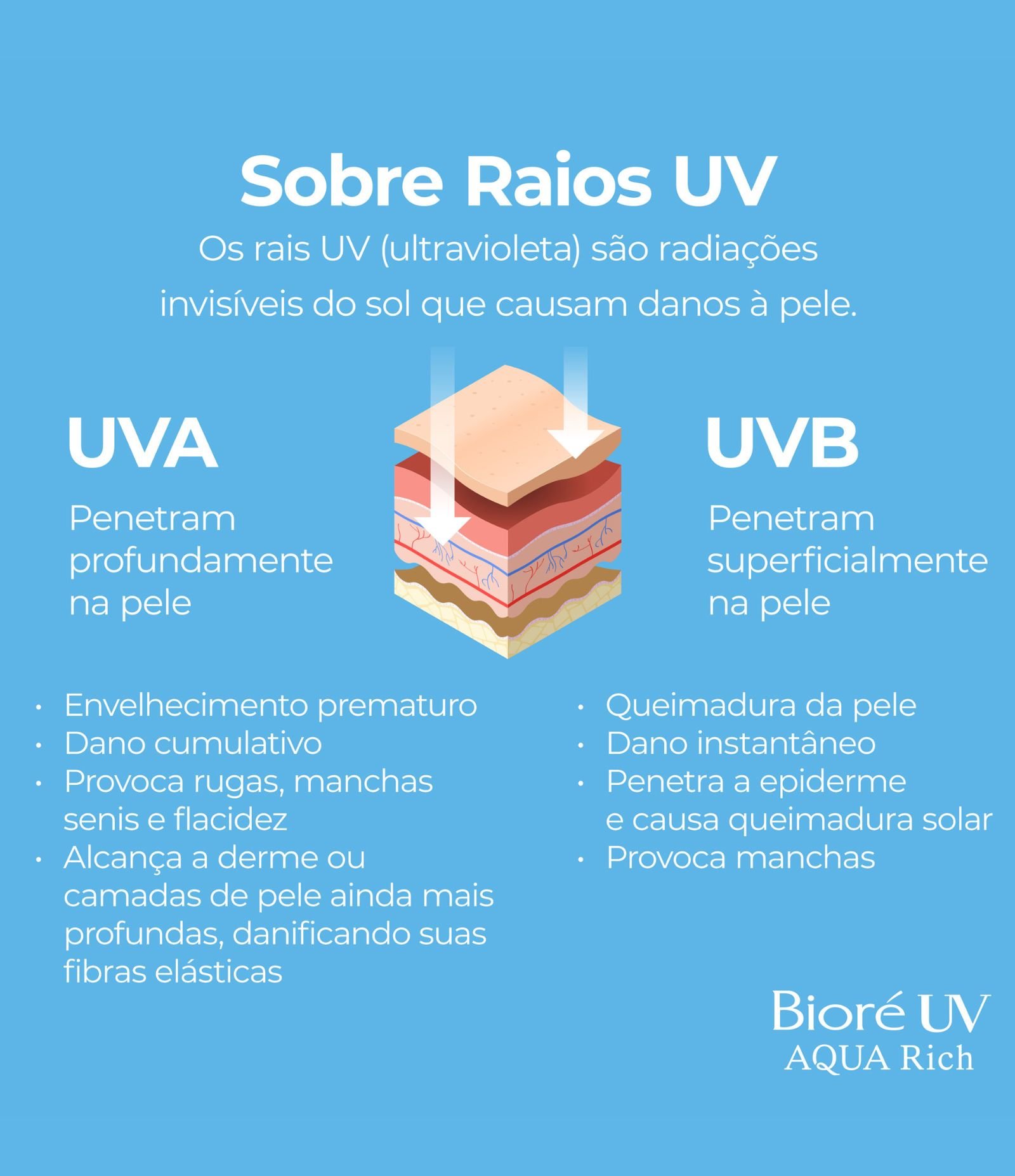 Protetor Solar Facial e Corporal UV Aqua Rich Watery Essence Biore 50ml 11