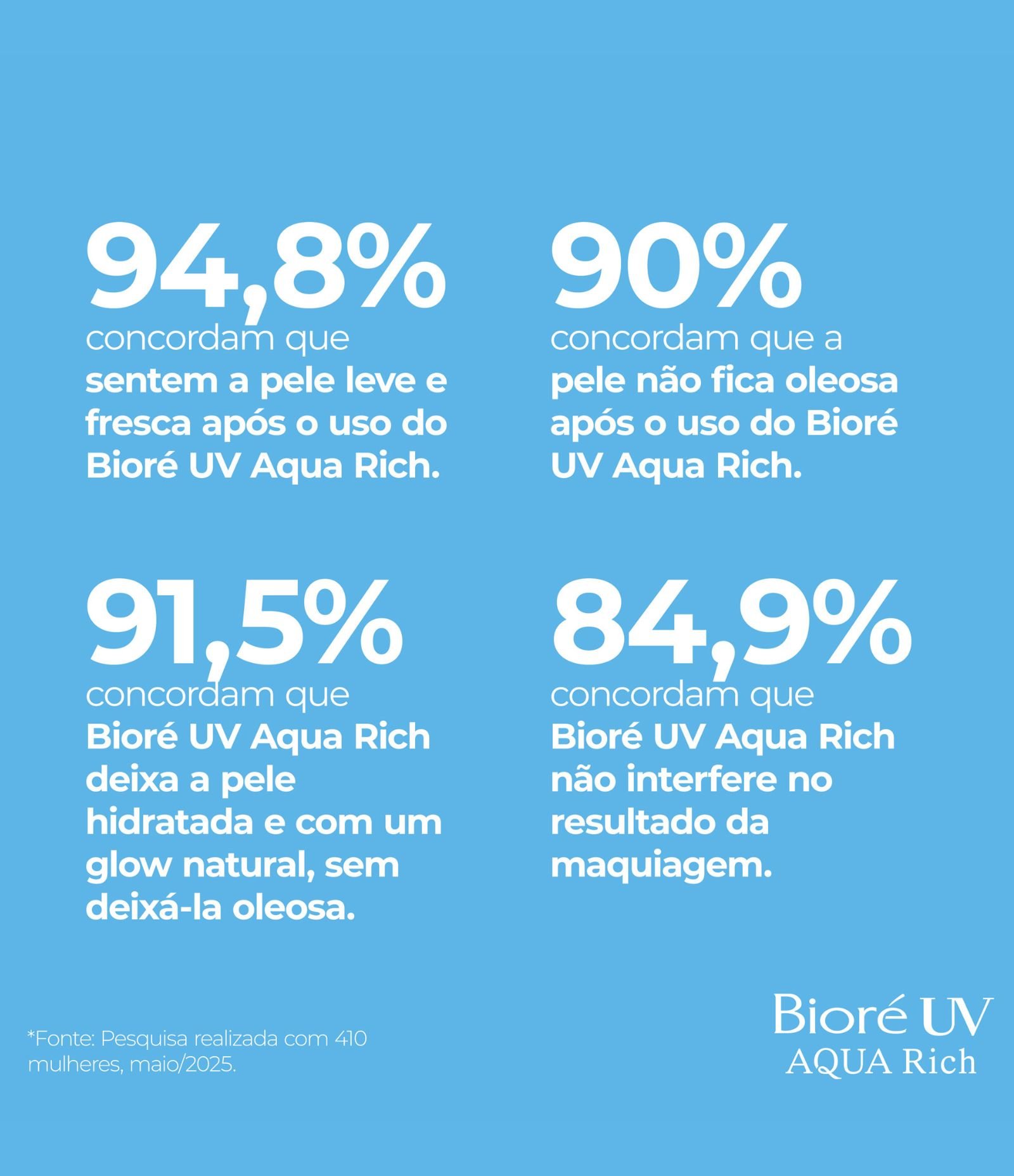 Protetor Solar Facial e Corporal UV Aqua Rich Watery Essence Biore 50ml 9