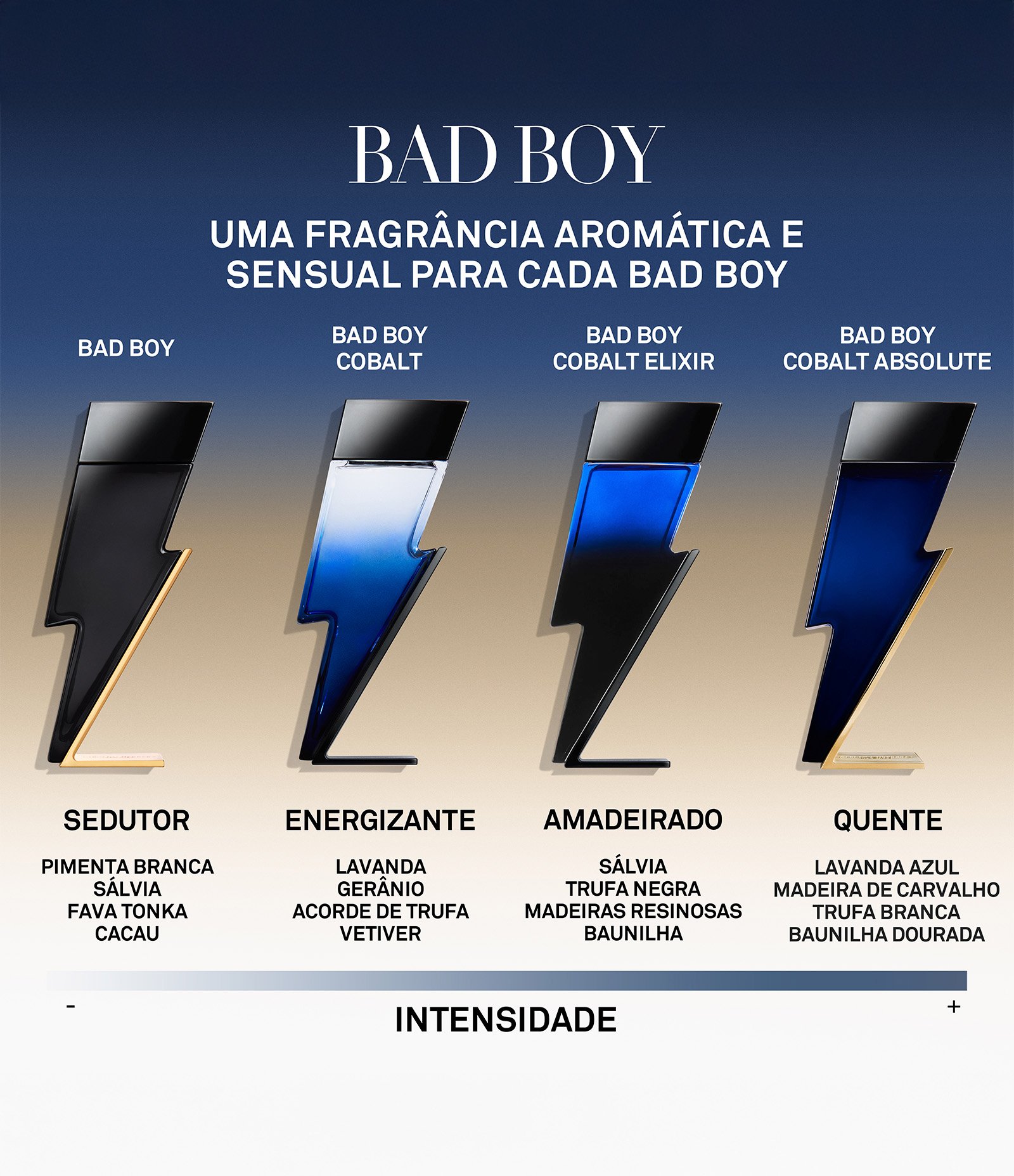 Perfume Carolina Herrera Bad Boy Cobalt Absolute EDP 50ml 4