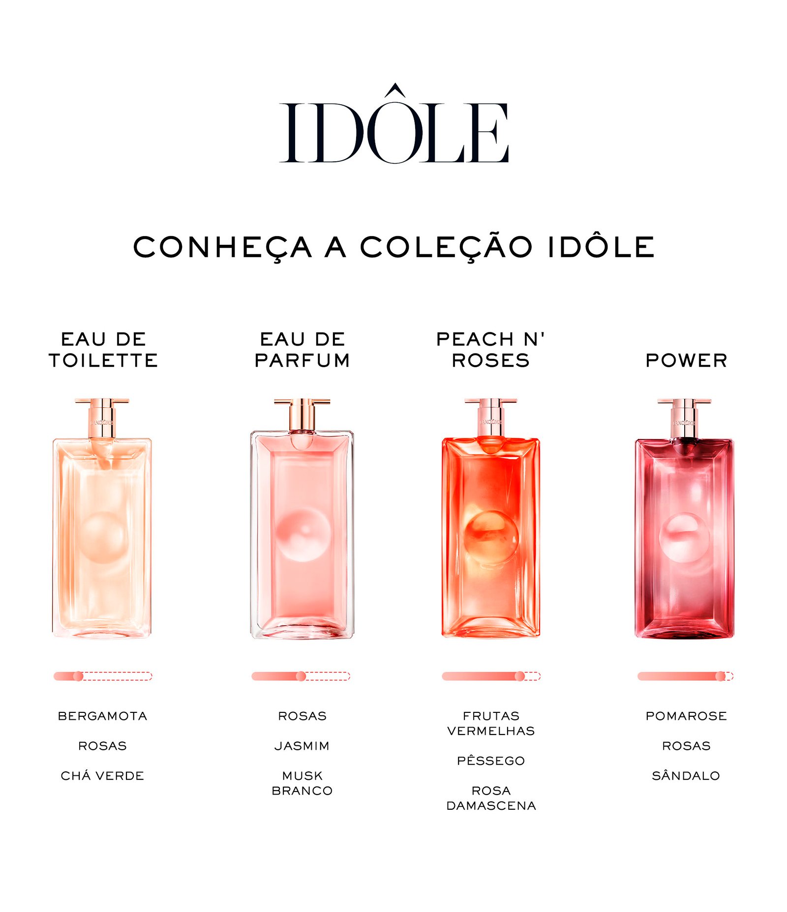Perfume Idôle Peach N Roses Lâncome EDP 25ml